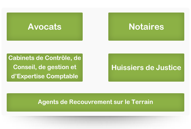 Notre-equipe